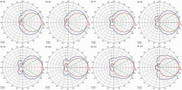 DAB Antenna XmuX 12Y DAB+ StandarD